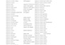 b2b lead generation with targeted emails